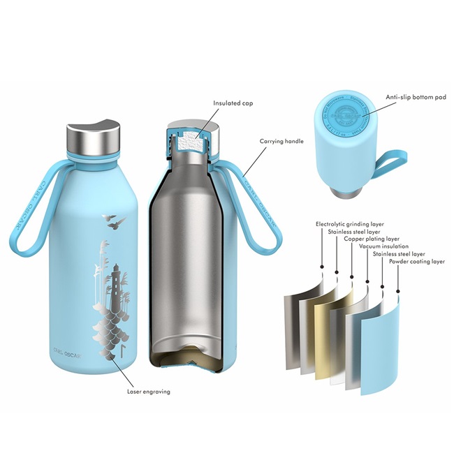 Lasten teräs joumapullo ja termospullo Carl Oscar Spirit TempFlask Flow